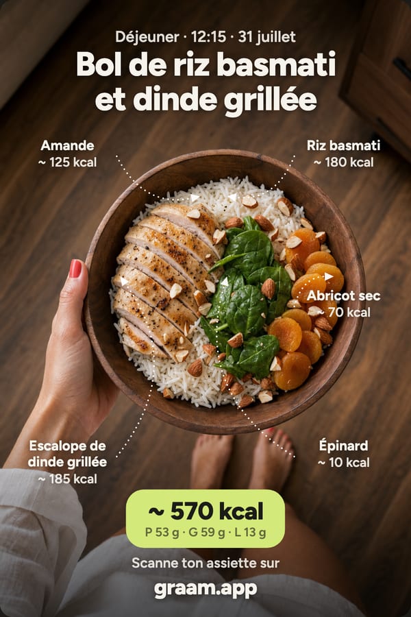 Carte de partage Graam : un bol de riz basmati et dinde grillée, chaque ingrédient annoté de ses calories, pour un total estimé à 570 kcal (P 53 g, G 59 g, L 13 g).